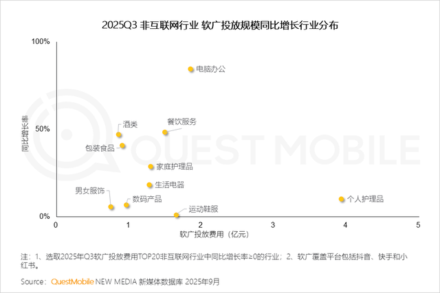 QuestMobile2025互联网秋季大报告：12.69亿人月均使用178.2小时