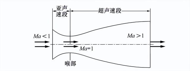 天舟九号发射现水母云是什么原理