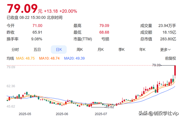 8月22日涨停分析：云天励飞——AI芯片龙头乘风起