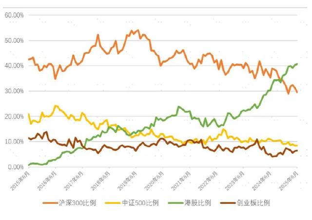 中金：A股资金面的5大变化和市场含义