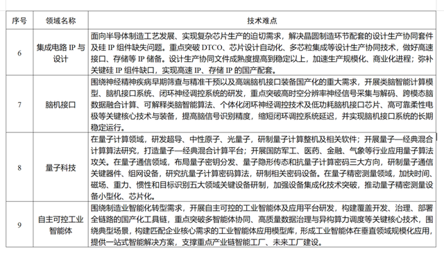 游客注意！进入防火期，四川部分景区已封