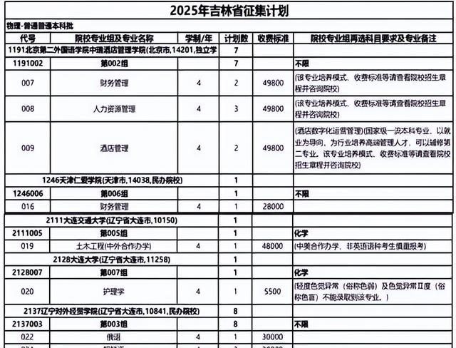 非常严峻！广东、吉林甚至北京，大量民办本科高校招不到学生！