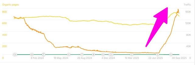 你面临这 6 个 SEO 问题（以及如何解决它们）
