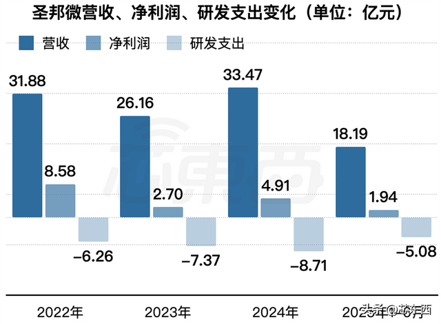 470亿北京模拟芯片巨头，冲刺港交所！年入33亿