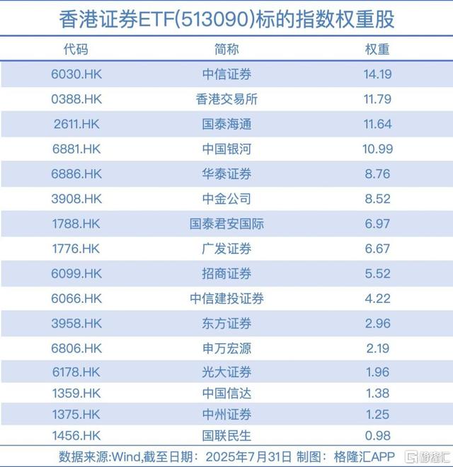 外资抢筹港股券商