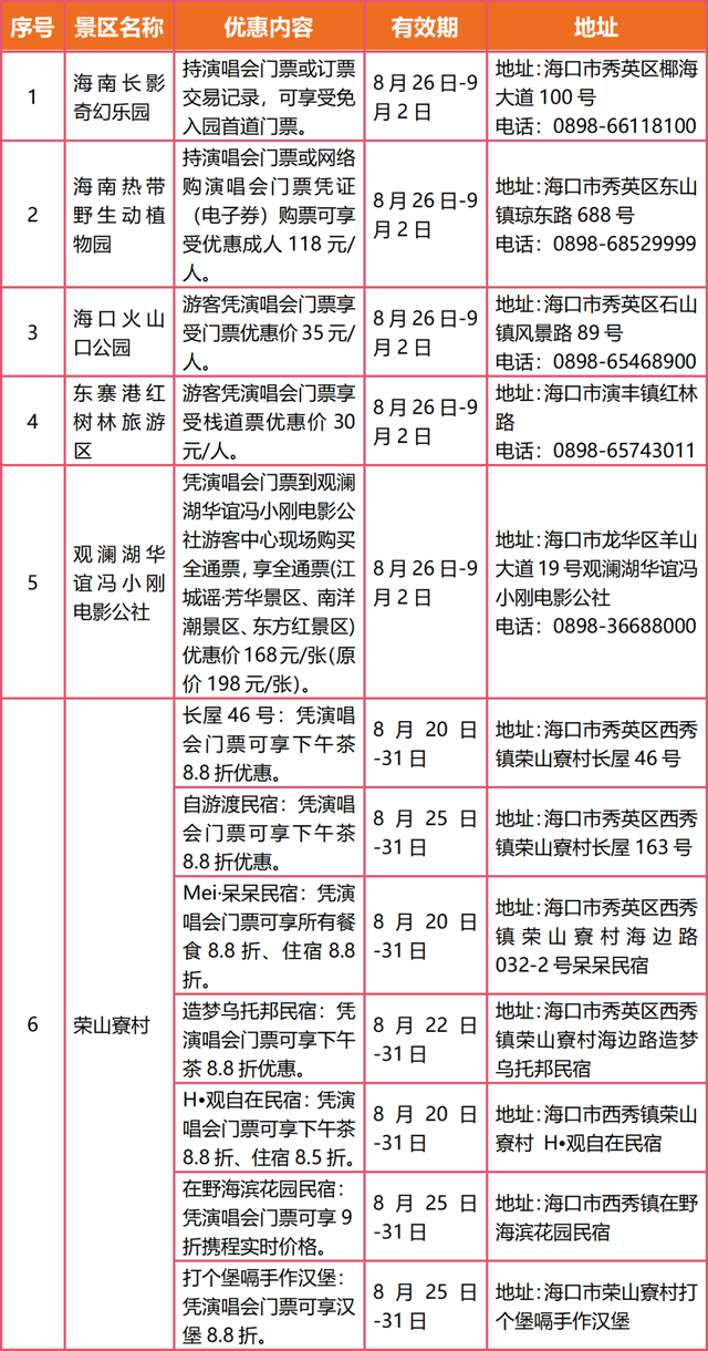 @“福来”们，请收下这份观演全攻略
