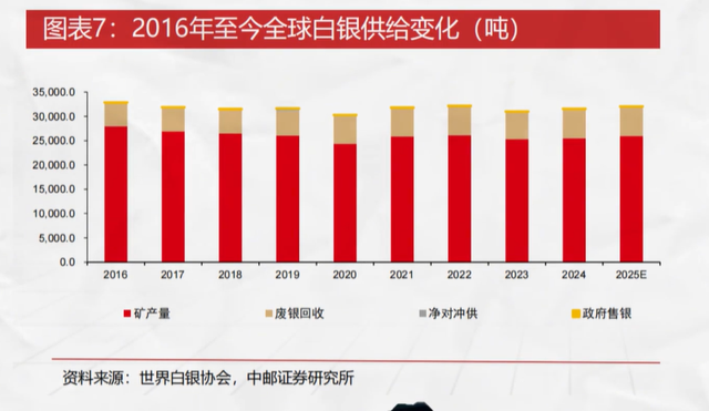 白银疯涨超黄金？从53美元高位回落，是泡沫还是长期牛市起点？