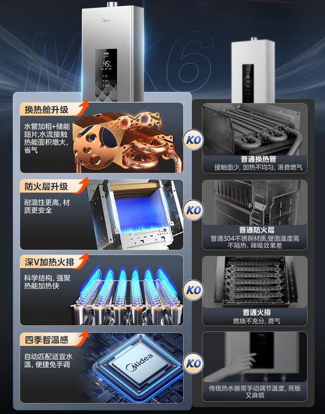 懂行的师傅建议：买燃气热水器没必要买贵的，满足这3个条件就行