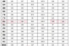 最低进面分79？2025四川省考哪个地方好考？你想要的答案这里都有图片