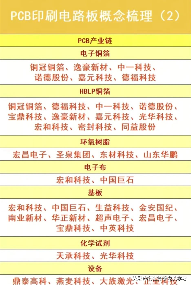 值得珍藏：机器人+PCB印刷电路板+算力+热门科技赛道+半导体+华为