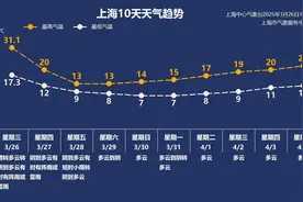 此时此刻，你那里打雷暴雨了吗？双预警高挂！@上海人，大反转来了！今天晚高峰注意图片