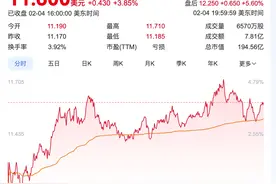 Snap股价大涨，CEO称TikTok封禁使其业务受益图片
