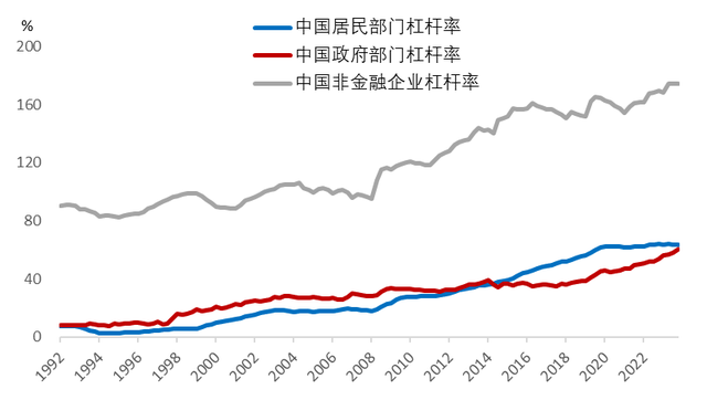 李迅雷：经济运行的成本、约束与优化
