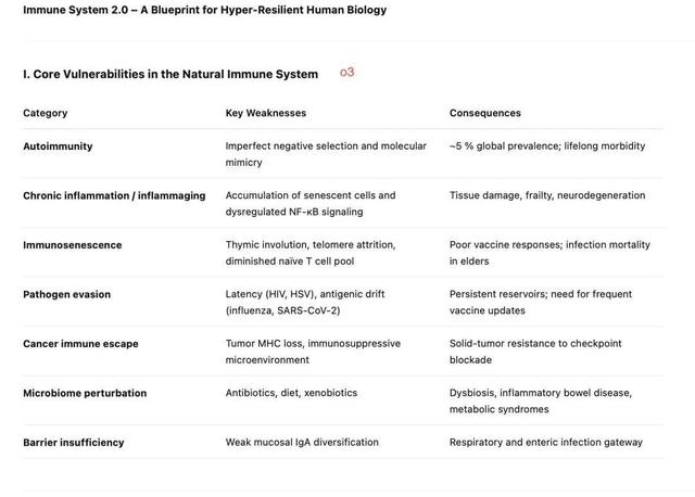 刚刚，OpenAI正式发布o3-pro！奥特曼激动更新博客：温和的奇点