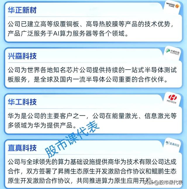 最强算力！中报预增2263％！10家正宗华为昇腾及鲲鹏概念企业