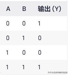 逻辑门讲解：与门、或门、非门、与非门、或非门、异或门等
