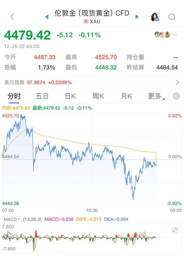金价，突然大反转！