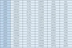 解读中国24年来经济发展历程！背后离不开每个中国人的付出！图片