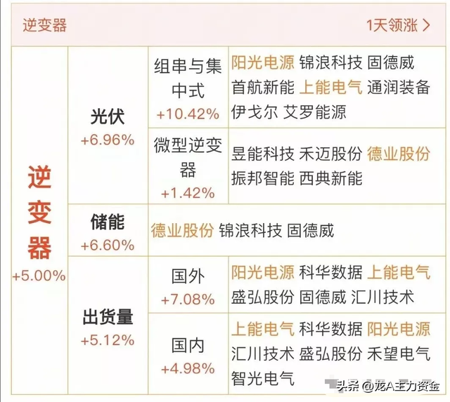 华为十大领域+国产算力+钠离子电池+苹果链+逆变器+英伟达等汇总