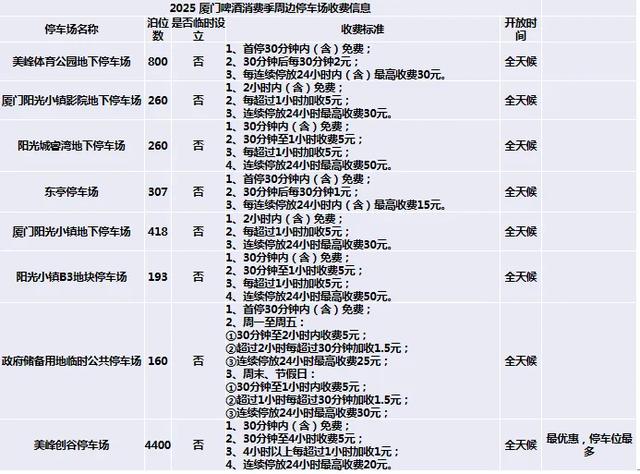 出行攻略!无人机烟花秀直播、陈小春厦门演唱会……快收藏→