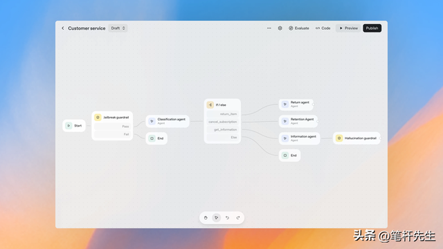 OpenAl扔Al生态王炸！ChatGPT变iOS，几分钟造Agent替App