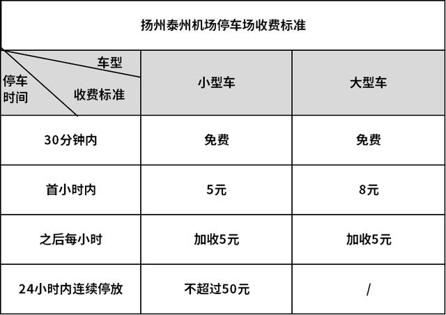 扬州机场附近停车攻略，扬泰机场停车收费