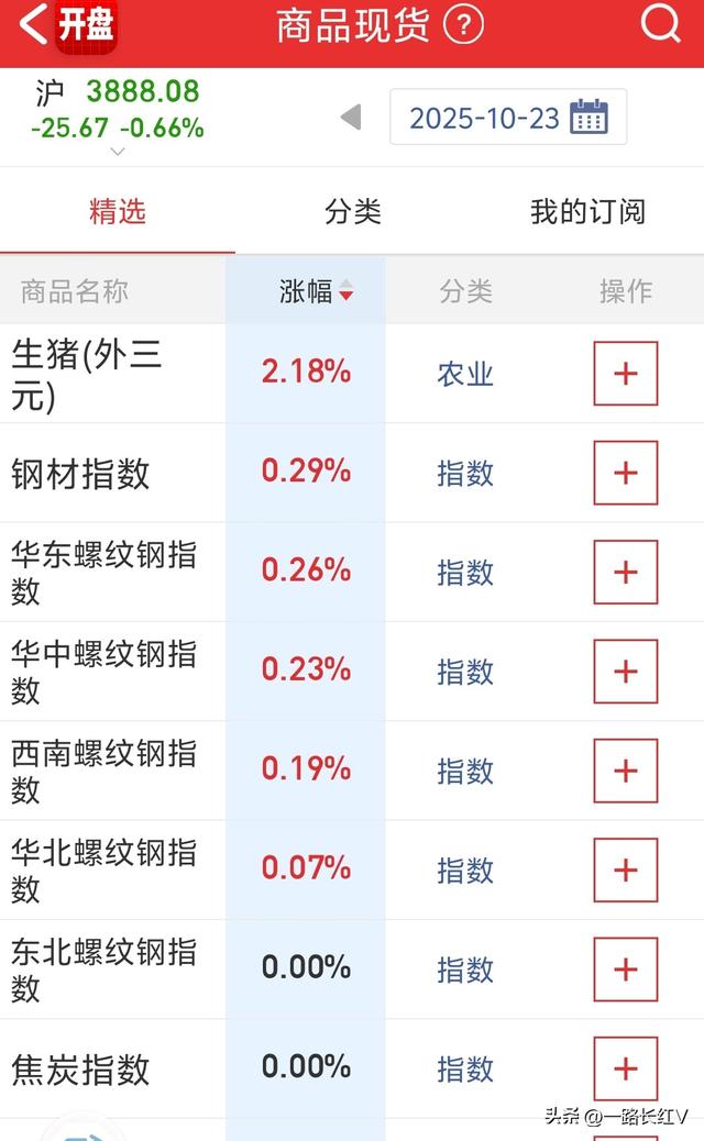 科技强国，20家芯片受益的企业哪家强？