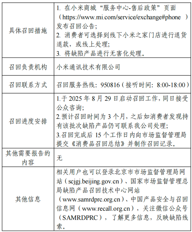 紧急召回14万台！
