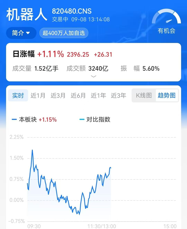 机器人突然爆发？这背后是看懂特斯拉背后的“风向标”