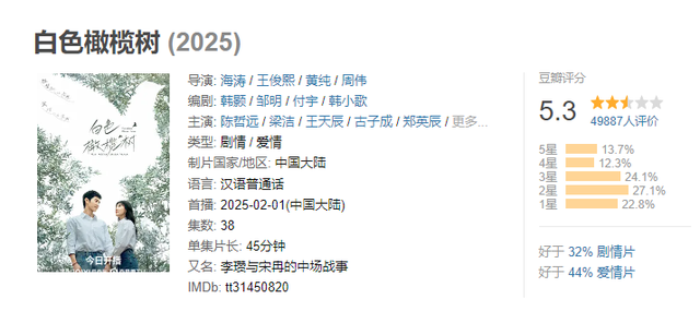 给2025年的烂剧排名，没有最烂只有更烂，全都没看过成功避雷