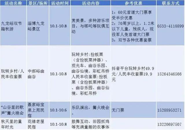 厉害了！山东这里，又又又被央视推荐！假期你去打卡了吗？