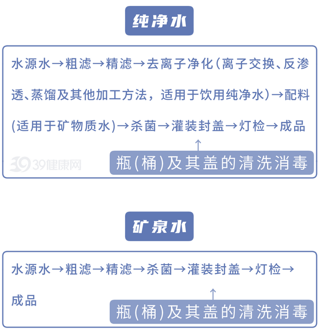 长期烧自来水喝的人和买桶装水的人，谁更健康？答案和你想的不同