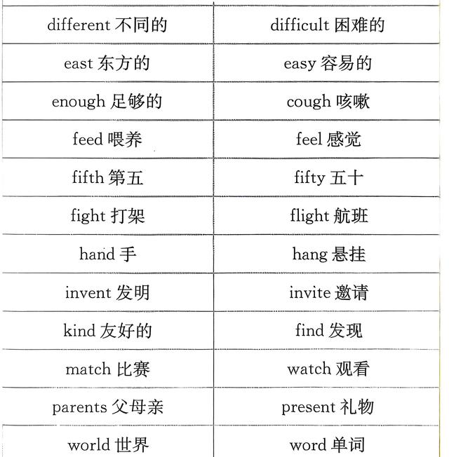 小学英语词汇形近词归类表【易混淆】