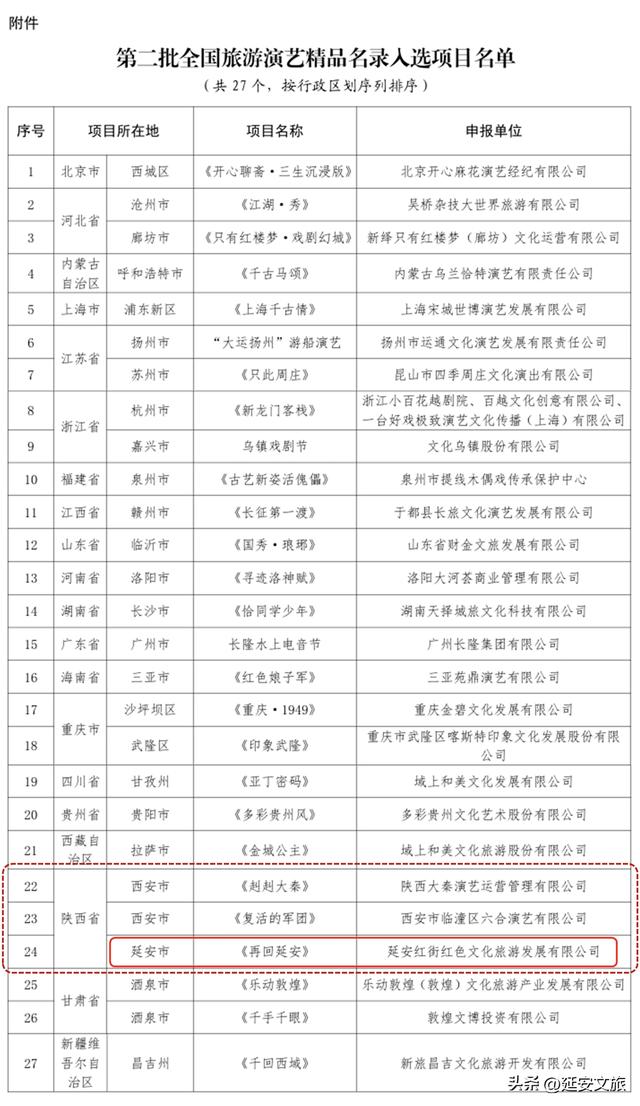 全国仅27席，《再回延安》喜提国家级认证，究竟为什么？
