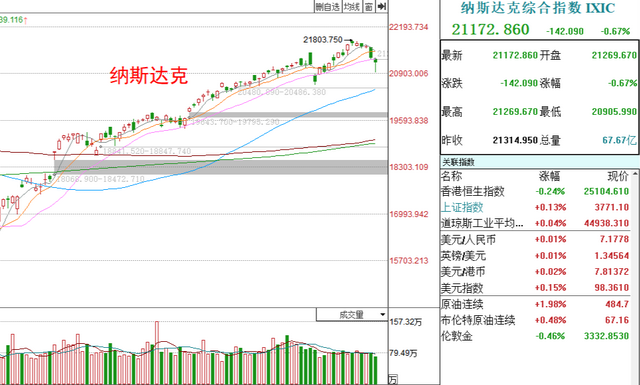 CPO、人形机器人突然下跌，大科技还能玩吗？