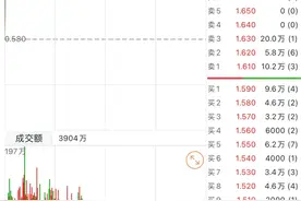 一笔认购，“仙股”飙升280%图片