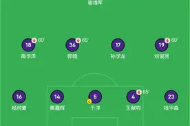 天津津门虎6-4逆转云南玉昆图片