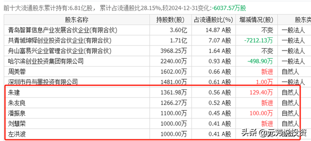 中国1509个大模型霸榜！算力中报业绩井喷 10股增速均2倍 最猛15倍