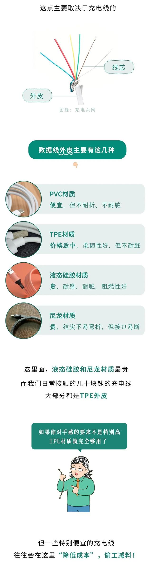 别再用这种充电线了！9.9元和249元的充电线，到底有啥区别？怎么选？