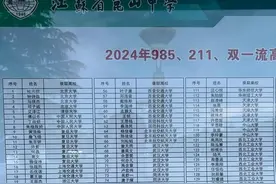 昆山中学2024年高考光荣榜:苏大登顶，清北共5人，不愧是超级中学图片