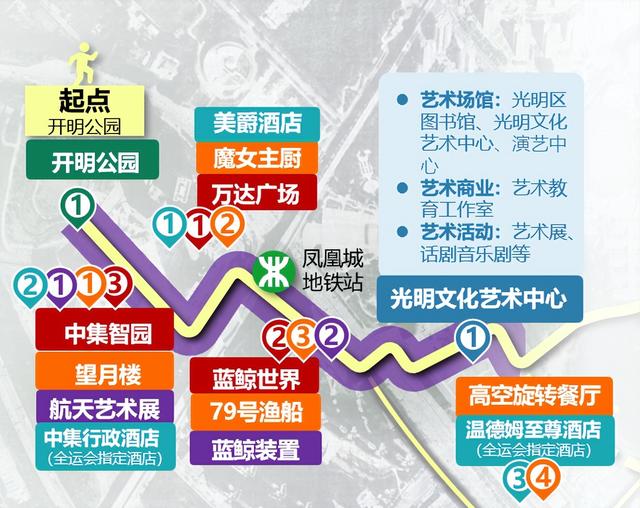 承包你的假期！2条光明宝藏Citywalk线路上新！
