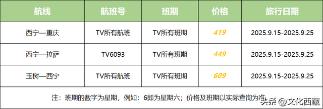 游客注意！西藏航空又传好消息！