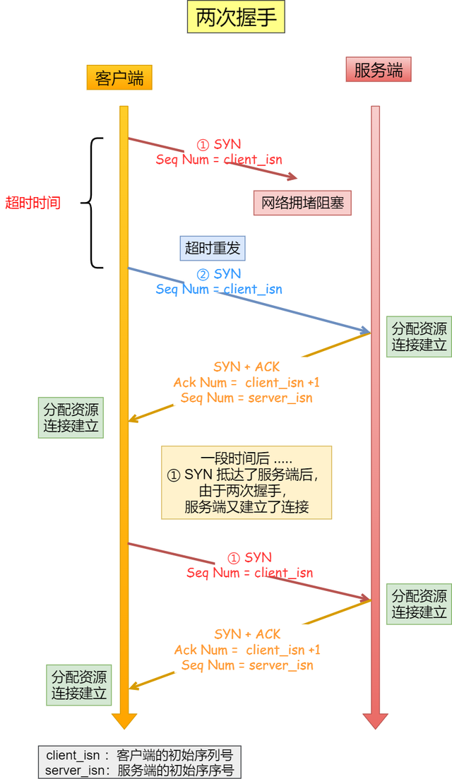 Web开发相关工作必须理解Http及Tcp的基础原理