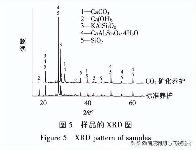 CO₂矿化养护对混凝土性能影响的试验研究