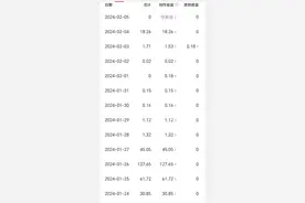 在头条创作的第三天收益260元，就在我想努力时被禁言了图片