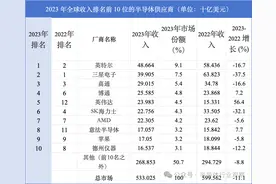 模拟芯片，寒意未退！图片