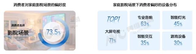 75英寸以上电视稳坐C位，小尺寸份额悄悄缩水