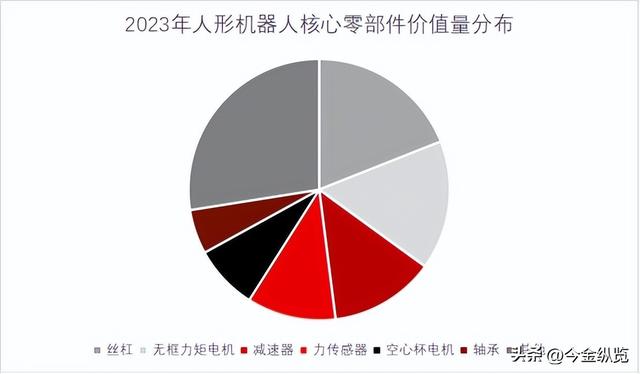 人形机器人棋局，中坚不拼销量却“占C位”！抢占未来万亿市场！