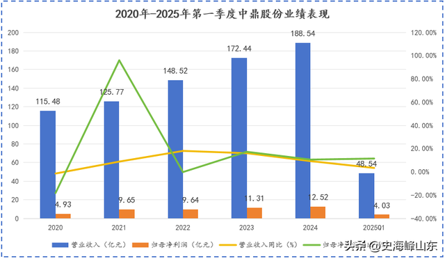 中鼎股份，深藏不露！