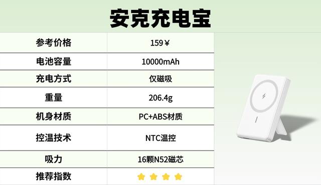 倍思、西圣、安克充电宝好用吗？全面测评口碑好充电宝优胜劣汰